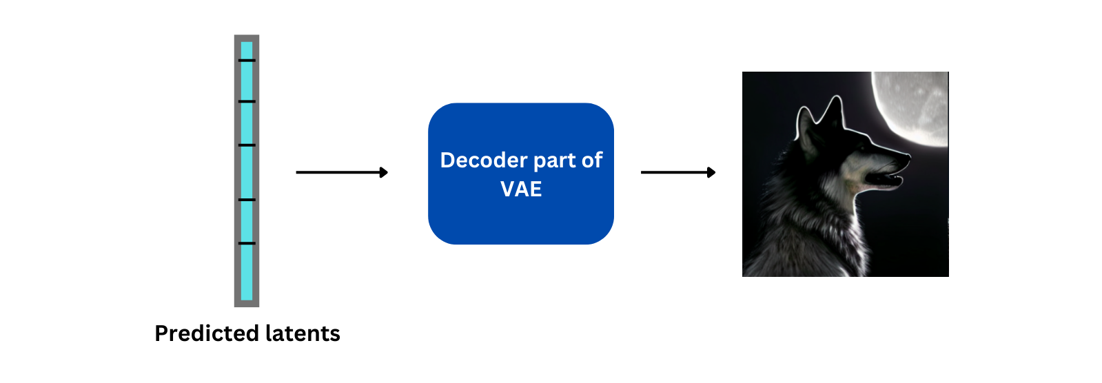 VAE decoder model